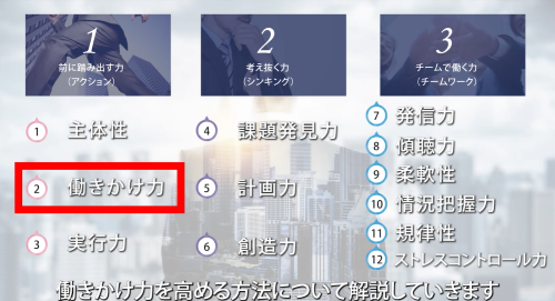第７回　働きかけ力を高める方法