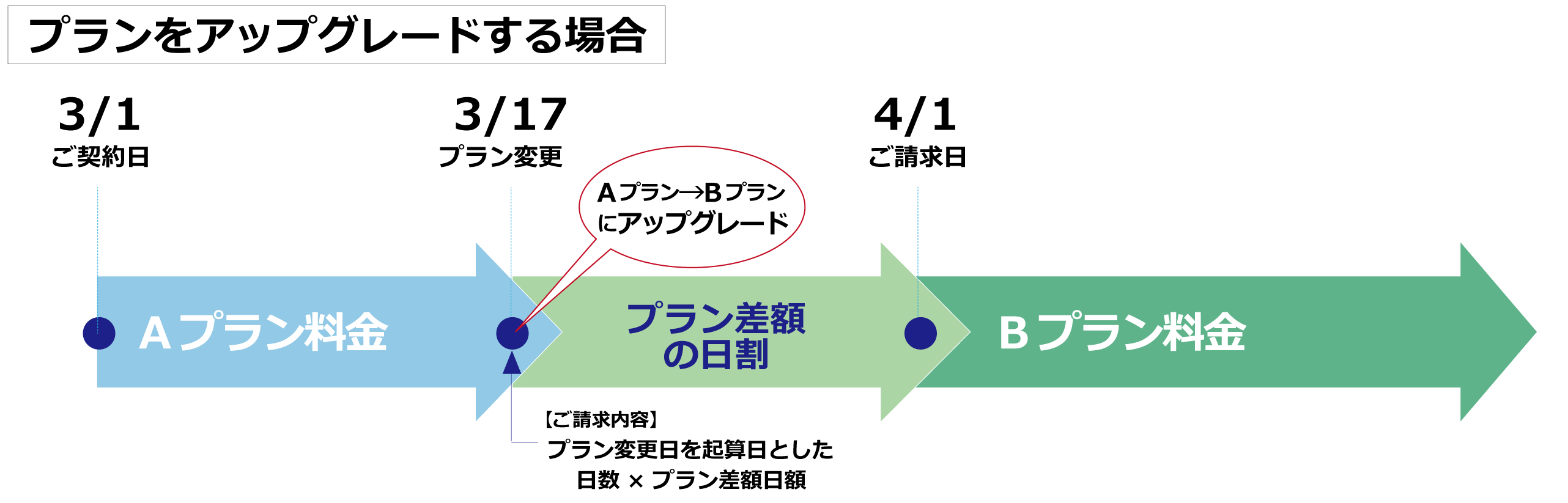 料金体系2