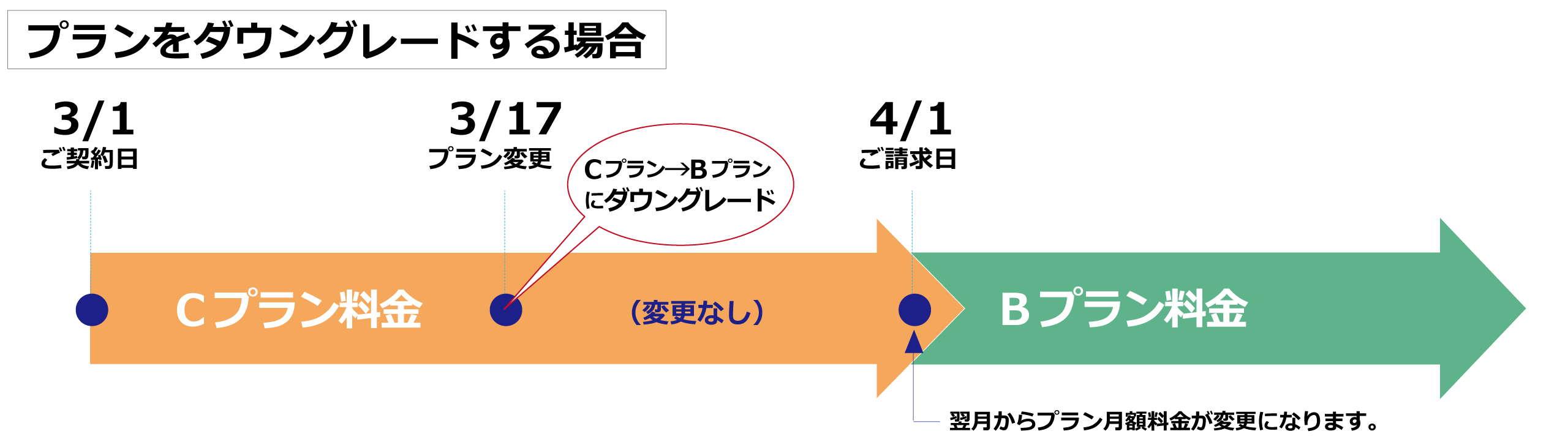 料金体系3