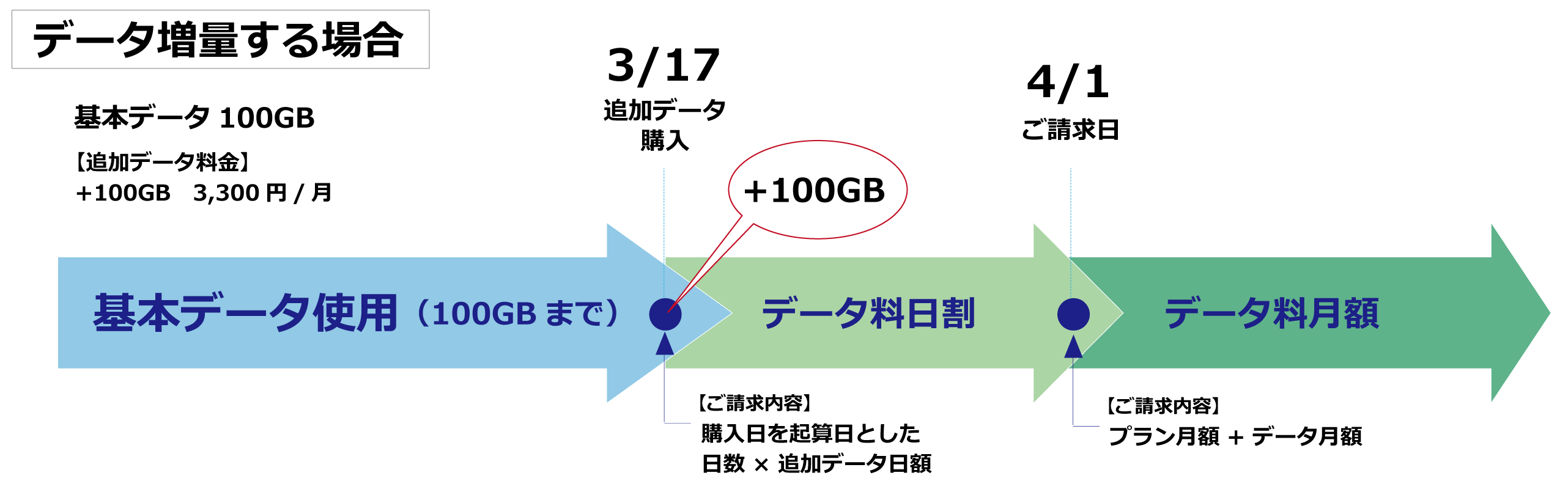 料金体系4