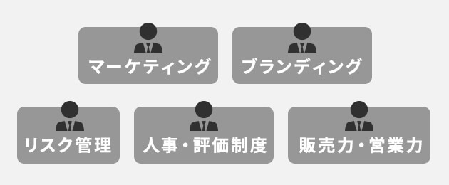 マーケティング ブランディング リスク管理 人事・評価制度 販売力・営業力